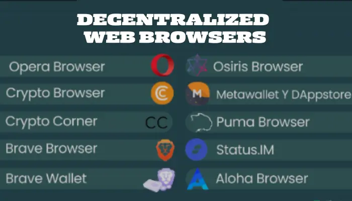 Decentralized web browsers