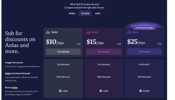 Novel AI Pricing Plan