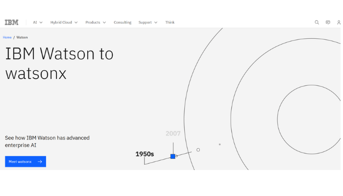 https://www.ibm.com/ IBM Waston to wastonx