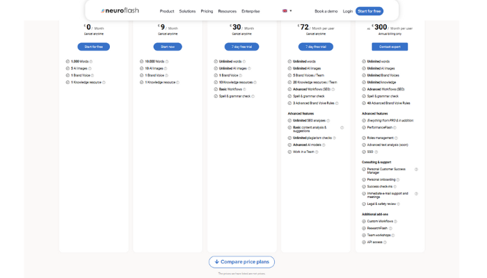 https://neuroflash.com/Neuroflash pricing plan