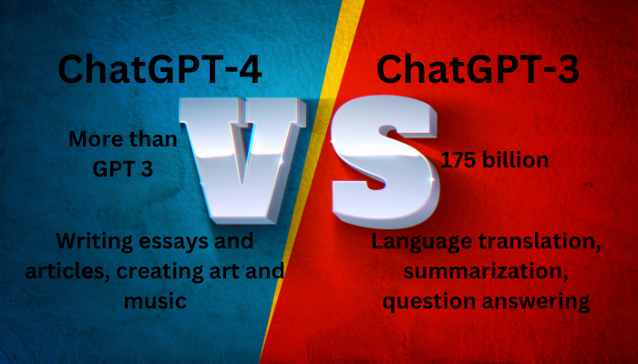 Comparison with GPT-3