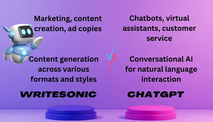writesonic or chat gpt Choosing the Right Tool