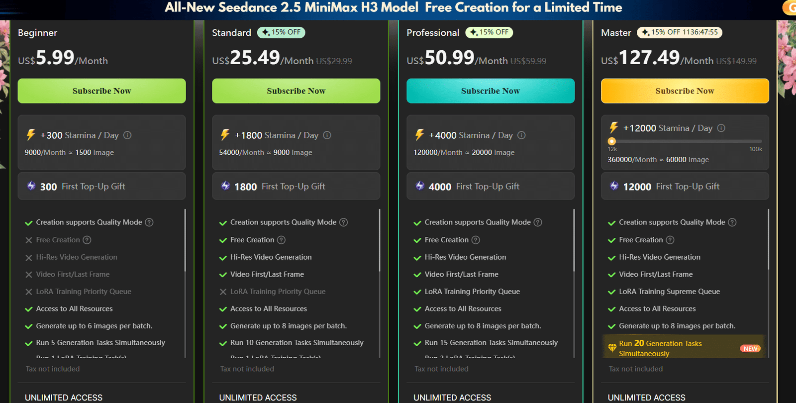 SeaArt AI pricing plans showing Beginner at USD 5.99, Standard at USD 25.49, Professional at USD 50.99, and Master at USD 127.49 per month